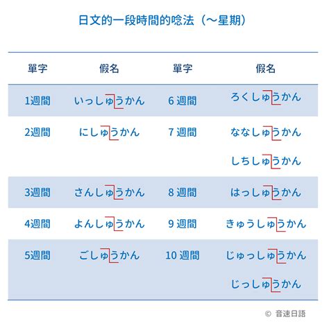 日成怎麼唸